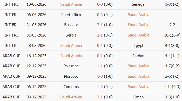 Soi kèo góc Saudi Arabia vs Uruguay, 05h00 ngày 16/06 - Ảnh 1