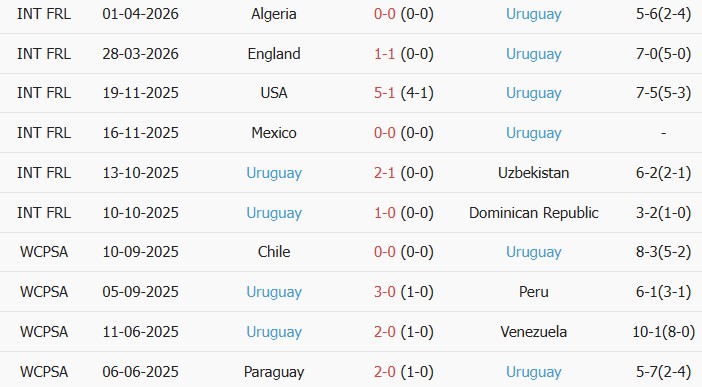 Soi kèo góc Saudi Arabia vs Uruguay, 05h00 ngày 16/06 - Ảnh 2