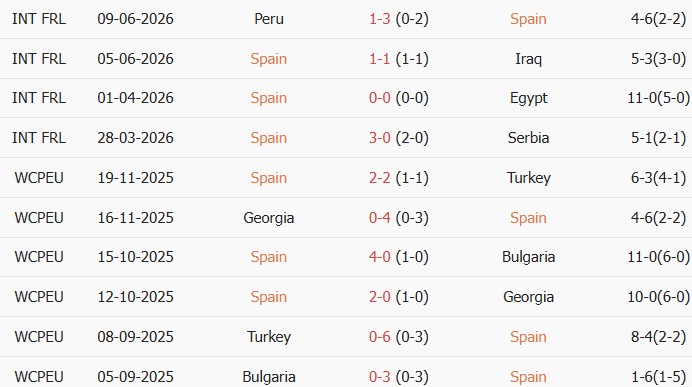 Soi kèo góc Tây Ban Nha vs Cape Verde, 23h00 ngày 15/06 - Ảnh 1