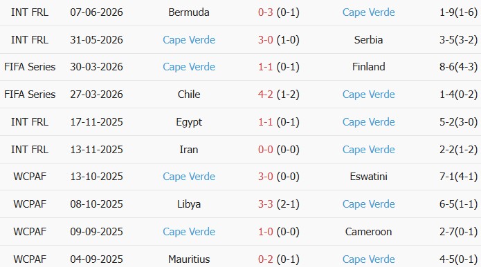 Soi kèo góc Tây Ban Nha vs Cape Verde, 23h00 ngày 15/06 - Ảnh 2