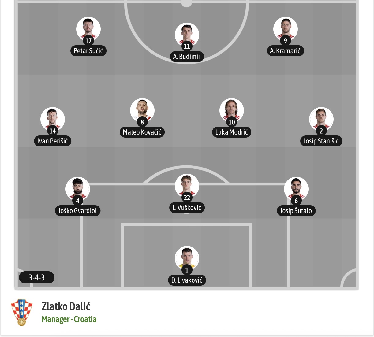 Chuy&ecirc;n gia Tony Ansell dự đo&aacute;n Anh vs Croatia, 03h00 ng&agrave;y 18/6 - Ảnh 6