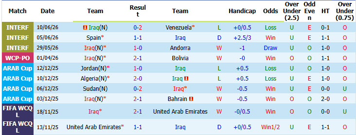 Chuyên gia Tony Ansell dự đoán Iraq vs Na Uy, 05h00 ngày 17/6 - Ảnh 1