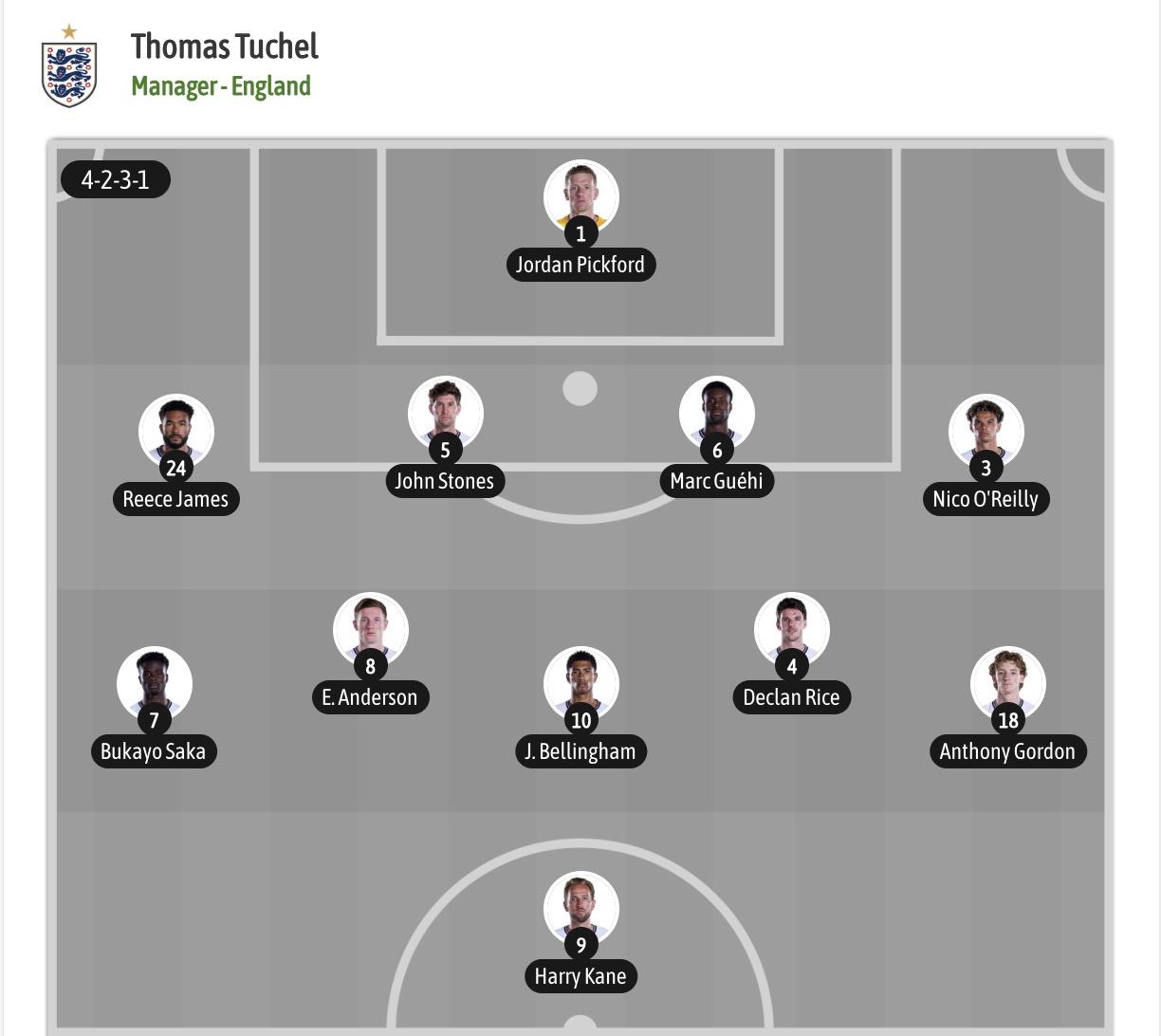 Dự đoán, soi kèo thẻ vàng Anh vs Croatia, 03h00 ngày 18/6 - Ảnh 6