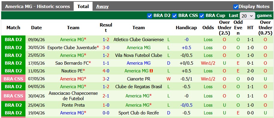 Nhận định, soi kèo Fortaleza vs America MG, 6h00 ngày 17/6: Khác biệt rõ rệt - Ảnh 2