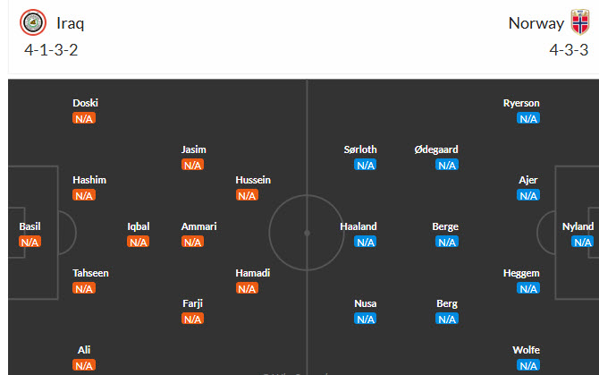 Nhận định, soi kèo Iraq vs Na Uy, 05h00 ngày 17/6: Bữa tiệc bàn thắng - Ảnh 4