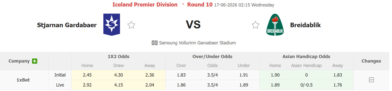 Nhận định, soi kèo Stjarnan vs Breidablik, 02h15 ngày 17/6: Đối thủ ưa thích - Ảnh 1