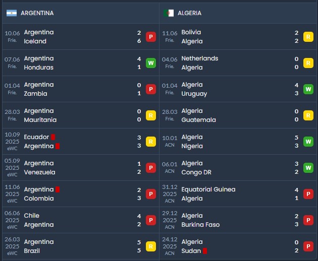 Nhận định soi kèo thẻ phạt Argentina vs Algeria, 8h00 ngày 17/6 - Ảnh 2