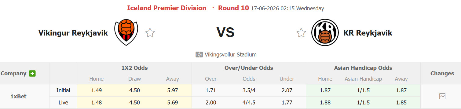 Nhận định, soi kèo Vikingur vs Reykjavik, 02h15 ngày 17/6: Tự tin cắt đuôi - Ảnh 1