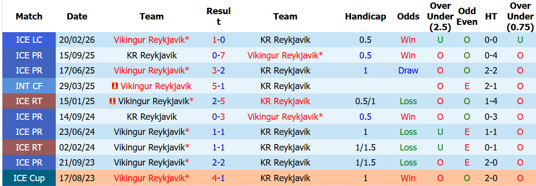 Nhận định, soi kèo Vikingur vs Reykjavik, 02h15 ngày 17/6: Tự tin cắt đuôi - Ảnh 4