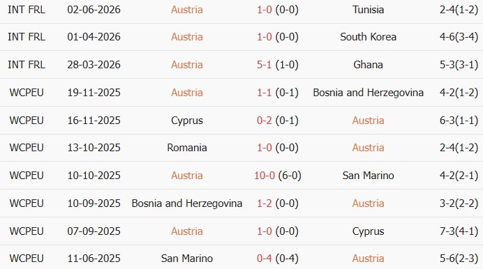 Soi kèo góc Áo vs Jordan, 11h00 ngày 17/06 - Ảnh 1
