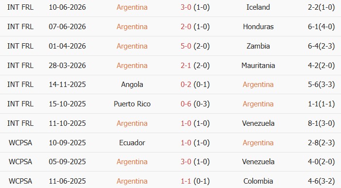Soi kèo góc Argentina vs Algeria, 08h00 ngày 17/06 - Ảnh 1