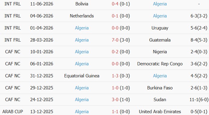 Soi kèo góc Argentina vs Algeria, 08h00 ngày 17/06 - Ảnh 2