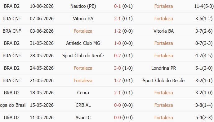 Soi kèo góc Fortaleza Esporte vs America MG, 06h00 ngày 17/06 - Ảnh 1