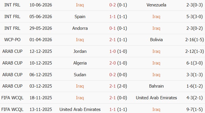 Soi kèo góc Iraq vs Na Uy, 05h00 ngày 17/06 - Ảnh 1