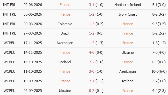 Soi kèo góc Pháp vs Senegal, 02h00 ngày 17/06 - Ảnh 1