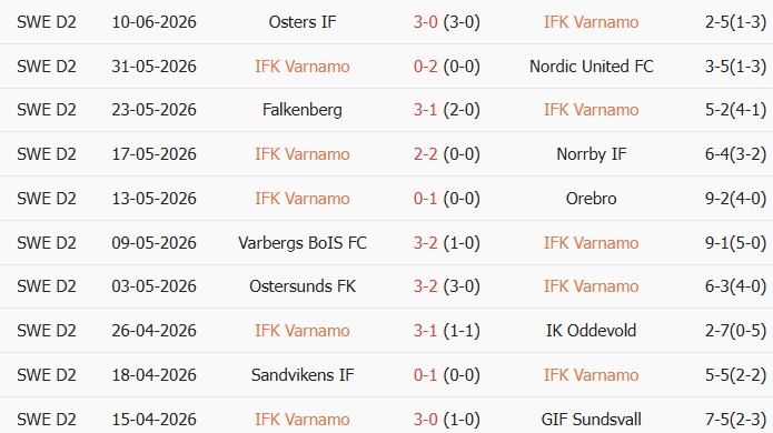 Soi kèo góc Varnamo vs Helsingborgs, 23h00 ngày 15/06 - Ảnh 1