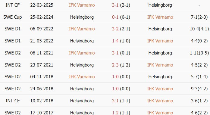 Soi kèo góc Varnamo vs Helsingborgs, 23h00 ngày 15/06 - Ảnh 3