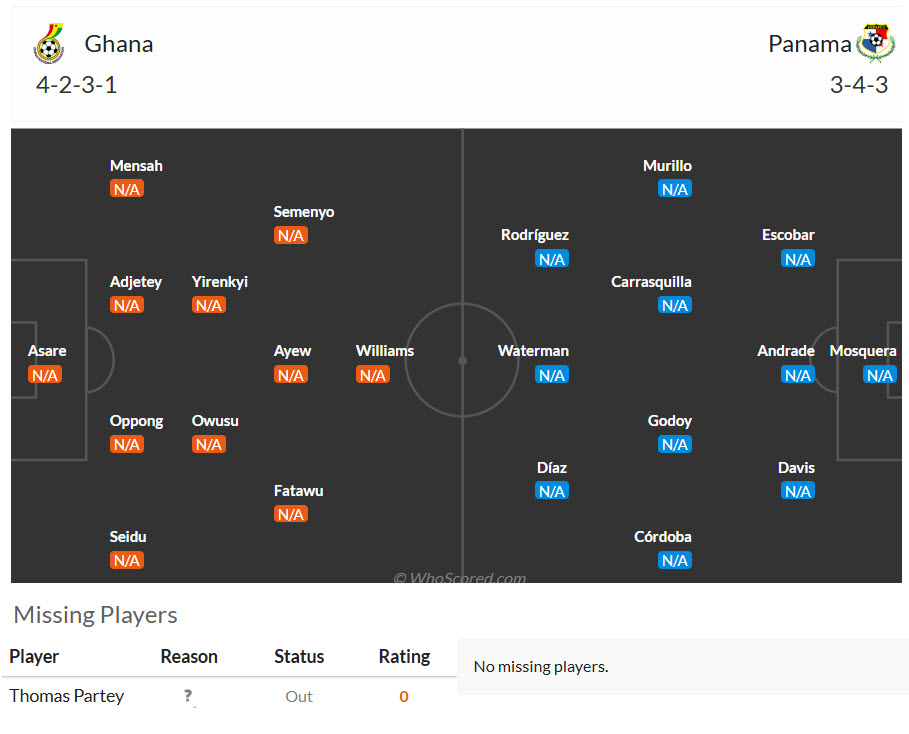 Chuy&ecirc;n gia Tony Ansell dự đo&aacute;n Ghana vs Panama, 06h00 ng&agrave;y 18/6 - Ảnh 3