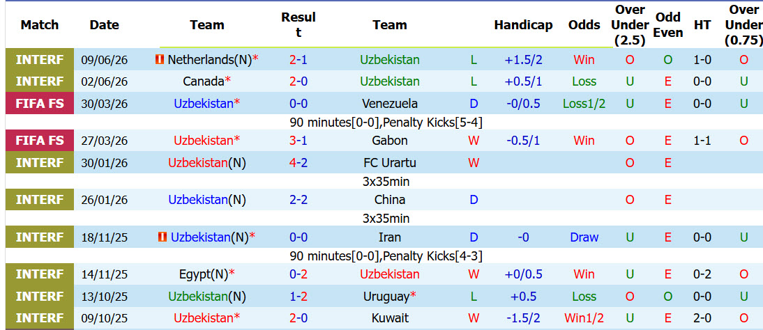 Chuy&ecirc;n gia Tony Ansell dự đo&aacute;n Uzbekistan vs Colombia, 09h00 ng&agrave;y 18/6 - Ảnh 1