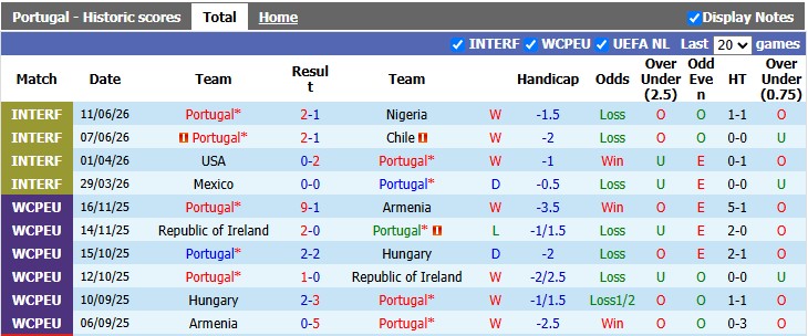 Nhận định, soi kèo Bồ Đào Nha vs CH Congo, 0h00 ngày 18/6: Mục tiêu khó nhằn - Ảnh 1