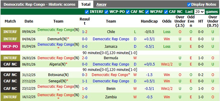 Nhận định, soi kèo Bồ Đào Nha vs CH Congo, 0h00 ngày 18/6: Mục tiêu khó nhằn - Ảnh 2