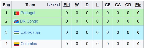 Nhận định, soi kèo Bồ Đào Nha vs CH Congo, 0h00 ngày 18/6: Mục tiêu khó nhằn - Ảnh 3
