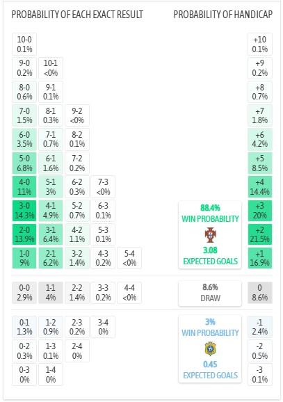 Nhận định, soi kèo Bồ Đào Nha vs CH Congo, 0h00 ngày 18/6: Mục tiêu khó nhằn - Ảnh 5