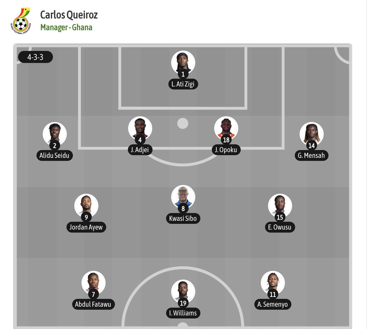 Nhận định, soi kèo Ghana vs Panama, 06h00 ngày 18/6: Tin vào Panama - Ảnh 7