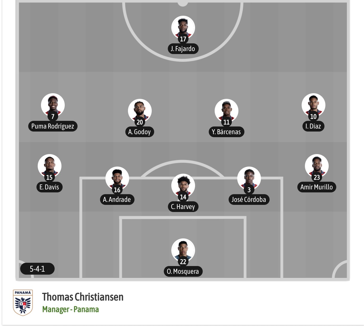 Nhận định, soi kèo Ghana vs Panama, 06h00 ngày 18/6: Tin vào Panama - Ảnh 8