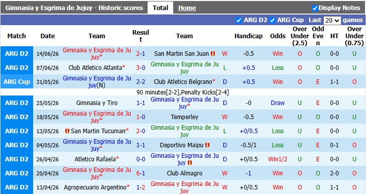 Nhận định, soi kèo Gimnasia vs Nueva Chicago, 1h00 ngày 18/6: Đọc vị đối thủ - Ảnh 1