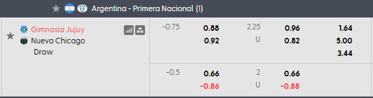 Nhận định, soi kèo Gimnasia vs Nueva Chicago, 1h00 ngày 18/6: Đọc vị đối thủ - Ảnh 5