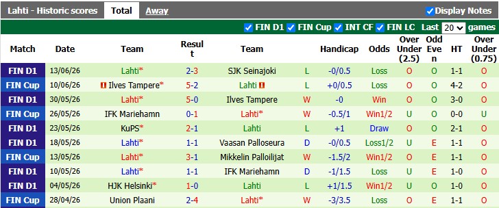 Nhận định, soi kèo Gnistan vs Lahti, 1h00 ngày 18/6: Khách lấn chủ - Ảnh 2