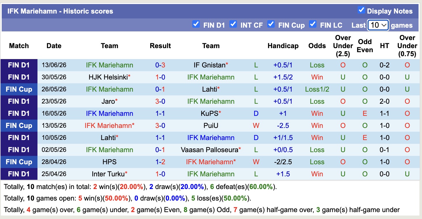 Nhận định, soi kèo Oulu vs Mariehamn, 17h00 ngày 18/06/2026: Bám đuổi Top1 - Ảnh 7