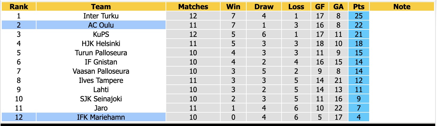 Nhận định, soi kèo Oulu vs Mariehamn, 17h00 ngày 18/06/2026: Bám đuổi Top1 - Ảnh 9