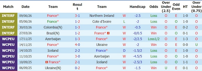 Nhận định, soi kèo Pháp vs Senegal, 2h00 ngày 17/6: Không dễ dàng - Ảnh 1