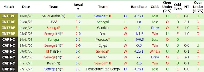 Nhận định, soi kèo Pháp vs Senegal, 2h00 ngày 17/6: Không dễ dàng - Ảnh 2