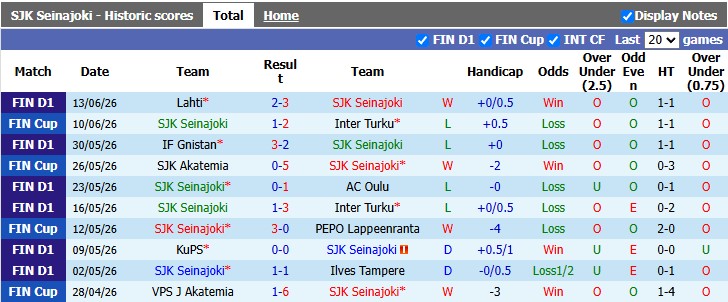 Nhận định, soi kèo Seinajoki vs Vaasan Palloseura, 1h00 ngày 18/6: Cân bằng - Ảnh 1