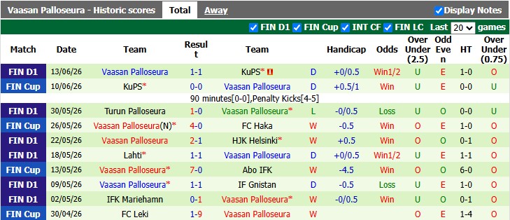 Nhận định, soi kèo Seinajoki vs Vaasan Palloseura, 1h00 ngày 18/6: Cân bằng - Ảnh 2