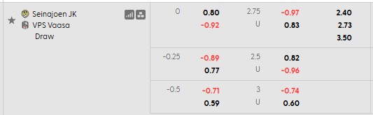 Nhận định, soi kèo Seinajoki vs Vaasan Palloseura, 1h00 ngày 18/6: Cân bằng - Ảnh 5