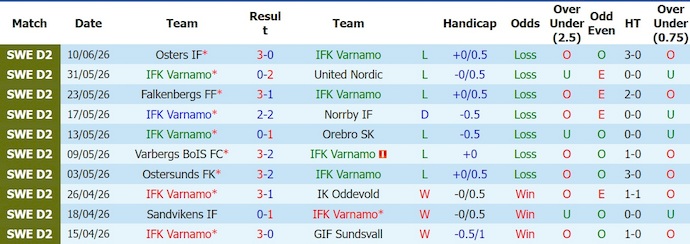 Nhận định, soi kèo Varnamo vs Helsingborgs, 0h00 ngày 17/6: Tận dụng cơ hội - Ảnh 1
