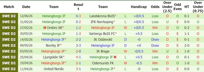 Nhận định, soi kèo Varnamo vs Helsingborgs, 0h00 ngày 17/6: Tận dụng cơ hội - Ảnh 2
