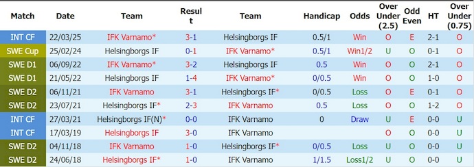 Nhận định, soi kèo Varnamo vs Helsingborgs, 0h00 ngày 17/6: Tận dụng cơ hội - Ảnh 3