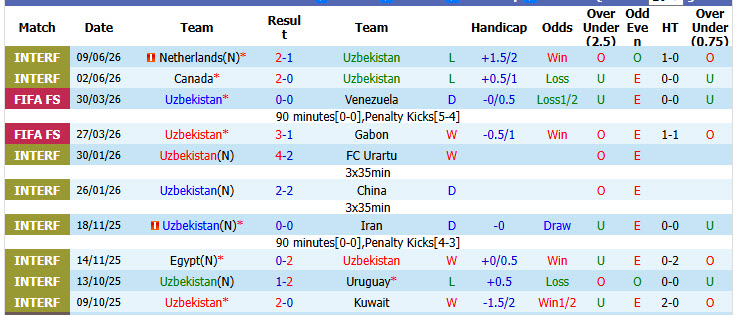 Siêu máy tính dự đoán Uzbekistan vs Colombia, 09h00 ngày 18/6 - Ảnh 2