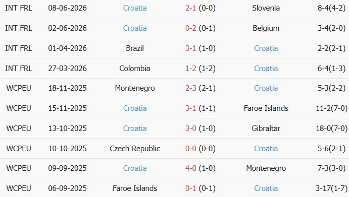 Soi kèo góc Anh vs Croatia, 03h00 ngày 18/06 - Ảnh 2
