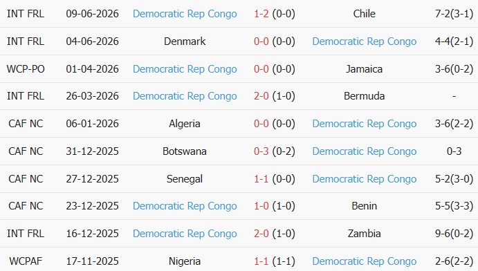 Soi kèo góc Bồ Đào Nha vs CH Congo, 00h00 ngày 18/06 - Ảnh 2