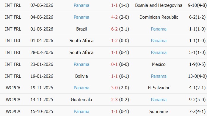 Soi kèo góc Ghana vs Panama, 06h00 ngày 18/06 - Ảnh 2