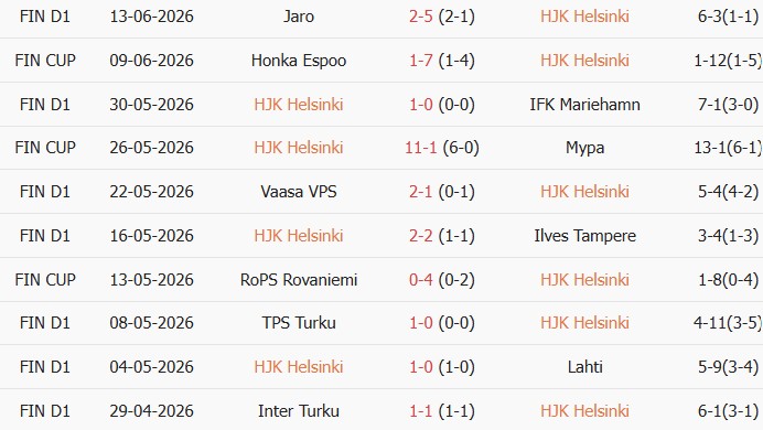 Soi kèo góc HJK Helsinki vs Inter Turku, 22h00 ngày 17/06 - Ảnh 1