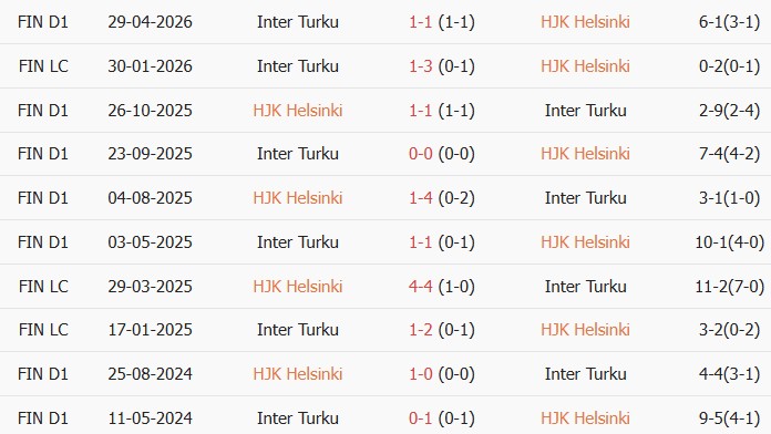 Soi kèo góc HJK Helsinki vs Inter Turku, 22h00 ngày 17/06 - Ảnh 3