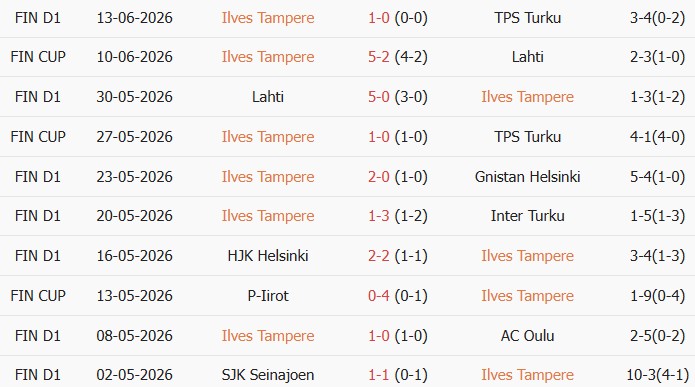 Soi kèo góc Ilves Tampere vs Jaro, 22h00 ngày 17/06 - Ảnh 1