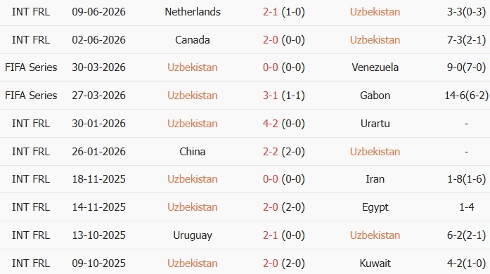 Soi kèo góc Uzbekistan vs Colombia, 09h00 ngày 18/06 - Ảnh 1
